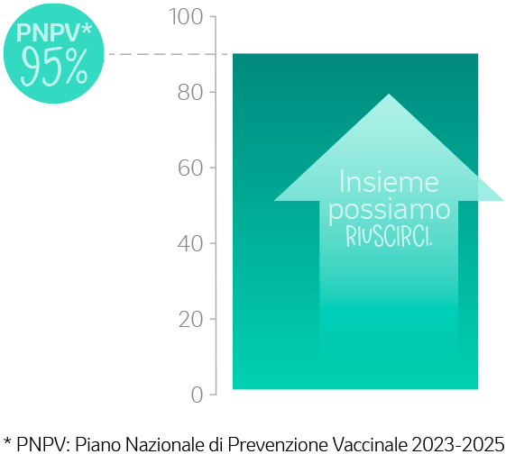 Insieme possiamo riuscirci.